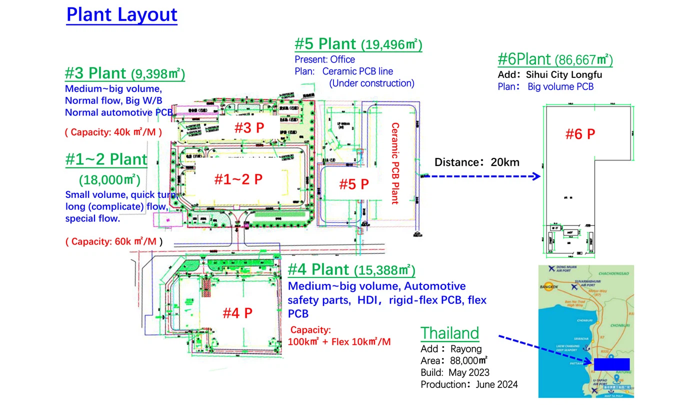 Plant Layoutw1396 Plant Layoutw1396